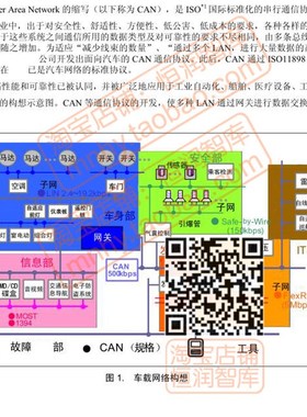 CAN汽车通信CANopen技术资料总线节点测试标定故障移植工程代码