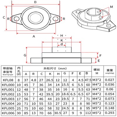 进口日本锌合金带座轴承 KFL K08 FL001 002 003 004 005 006 007