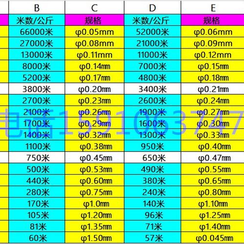 QA-1/155聚氨酯直焊线免刮漆漆包线0.03-1.60mm1公斤1000克/包邮