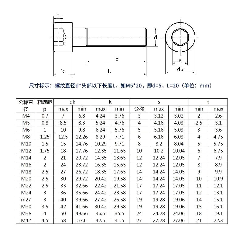 8.8级内六角螺丝M3M5M6M8M10M12M14M16M20M24 国标圆柱头杯头螺栓