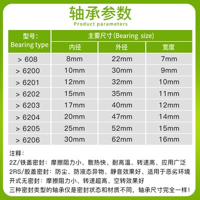 SPY超静音轴承6200 6201 6202 6203 6204 6205 6206 608ZZ RS 2RZ