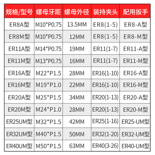 高精度ER螺母ER8 ER11 ER16 ER20 ER25 R32ER40数控刀柄A/M型螺帽