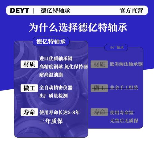 德亿特带座外球面轴承UCP203 204 205 206 207 208 209--型号大全
