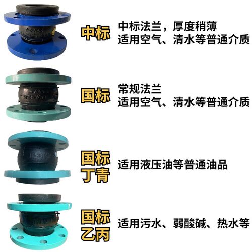 KXT可曲绕橡胶软接头管道减震避震喉水耐油耐高温软接头DN50 65 8