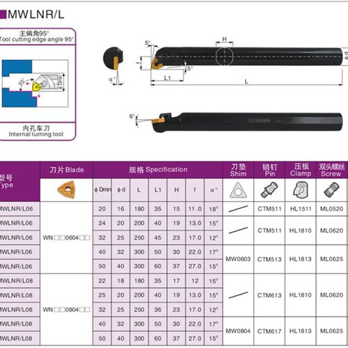 95度内孔车刀杆S20R-MWLNR08S16Q/S25S/S32T-MWLNL08桃型镗孔刀杆