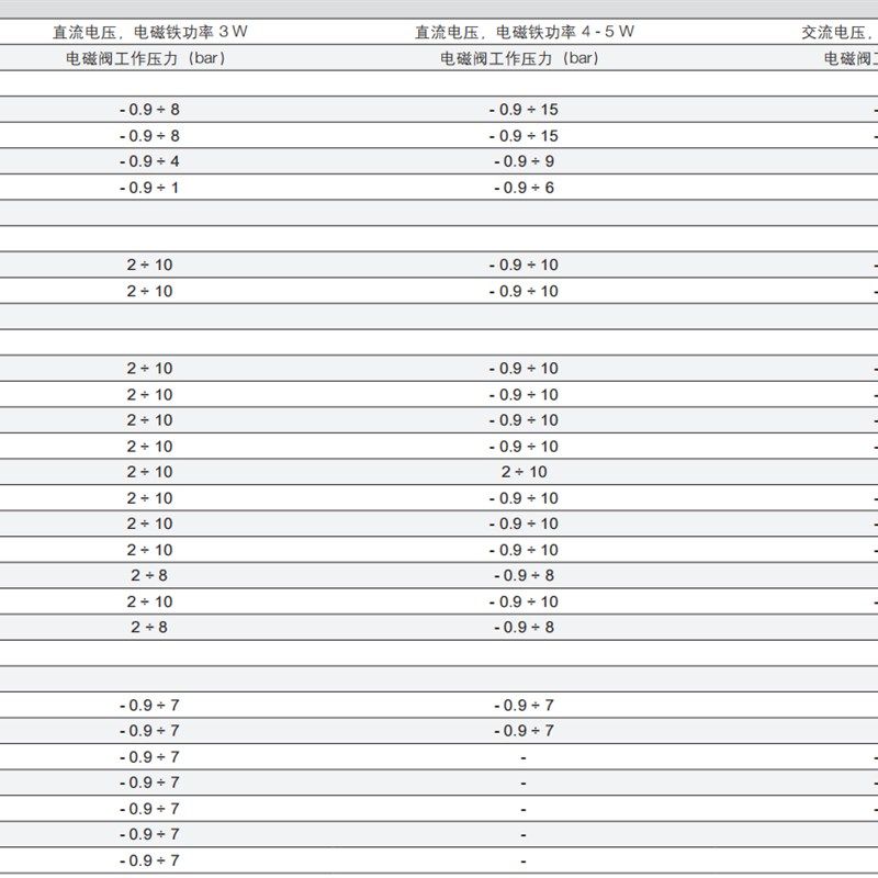 COMAZZI 康茂胜 A332-1C2  康茂盛二通三位电磁阀 U77 电磁铁