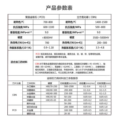 CBN多头立方氮化硼超硬数控车夹层刀粒TNMG WNMG080408-3T CBN