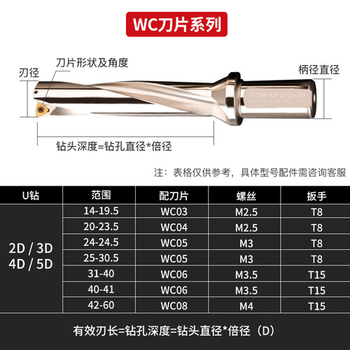 u钻刀杆暴力钻u转钻头车床用平底u型浅深孔wc/sp喷水钻数控快速钻