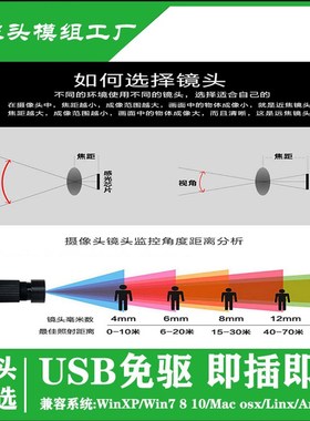 800万像素IMX317摄像头4K模组配荣品RK1126开发应用50P-MIPI接口