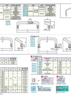 角型拉手XAF51/61/62-L48/L66/L88/L100/L110/L120/L125/L160-D10