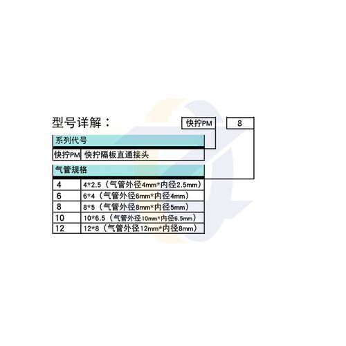 铜气动快拧接头串板直通隔板穿板锁母气管对接头PM4/6/8mm/10/12