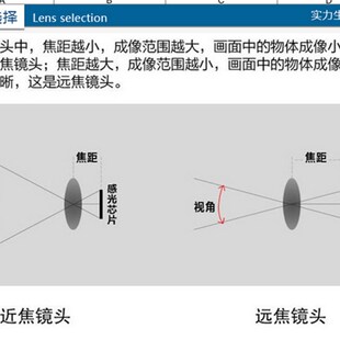 1300万像素OV13850摄像头模组 配荣品RK1126开发应用50P-MIPI接口