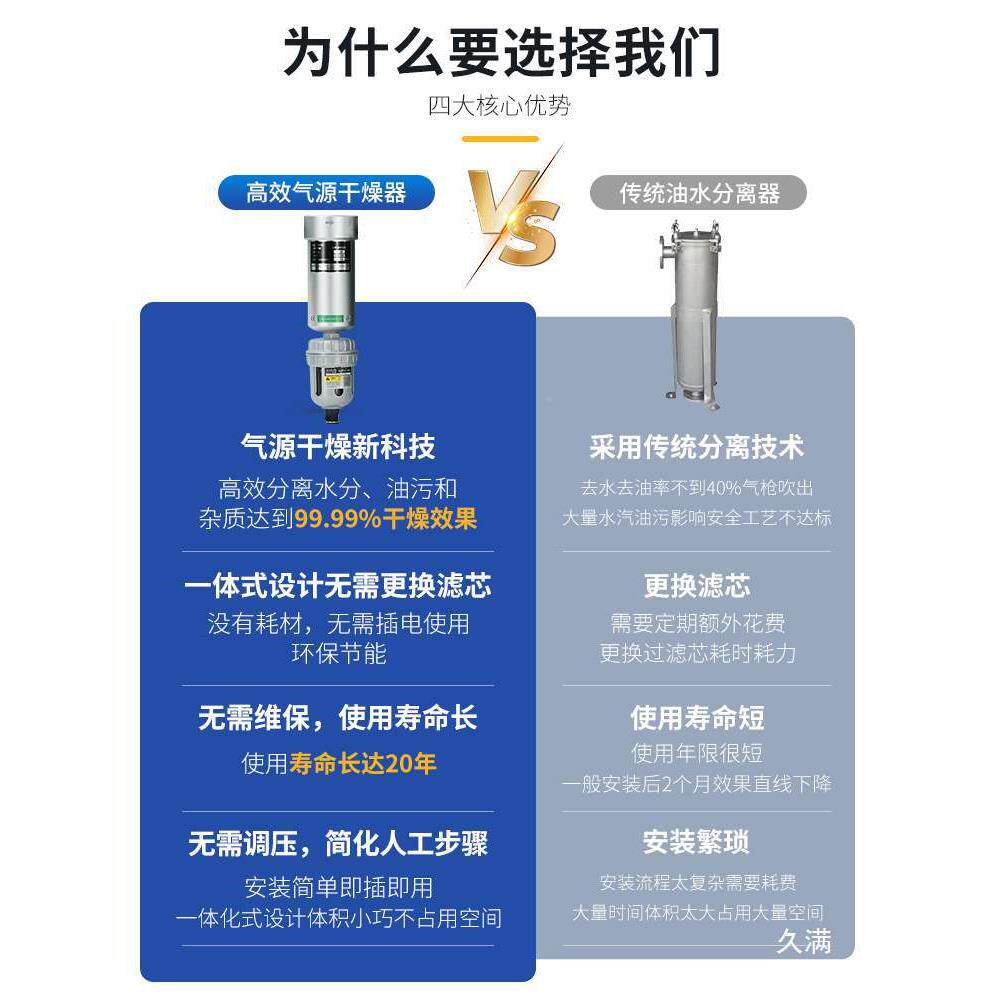 文丘里气干燥理器空788机压缩源空气处油水分离器过滤除水除压油Z