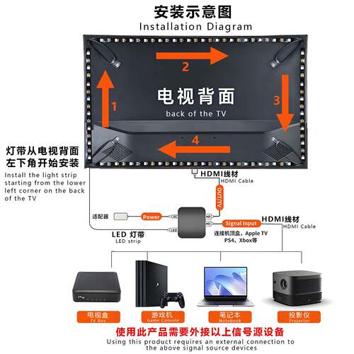 跨ed电smd视灯条tv背景灯带l屏氛围灯同屏追光氛围幻彩跑境M91001