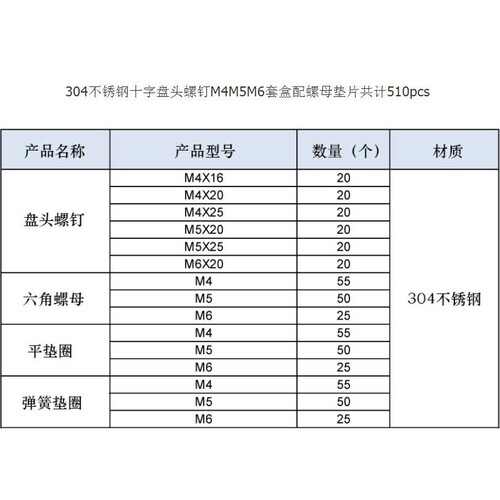 M4M5M6十字盘头机牙盒装螺丝 304不锈钢圆头机丝螺丝套装510pcs