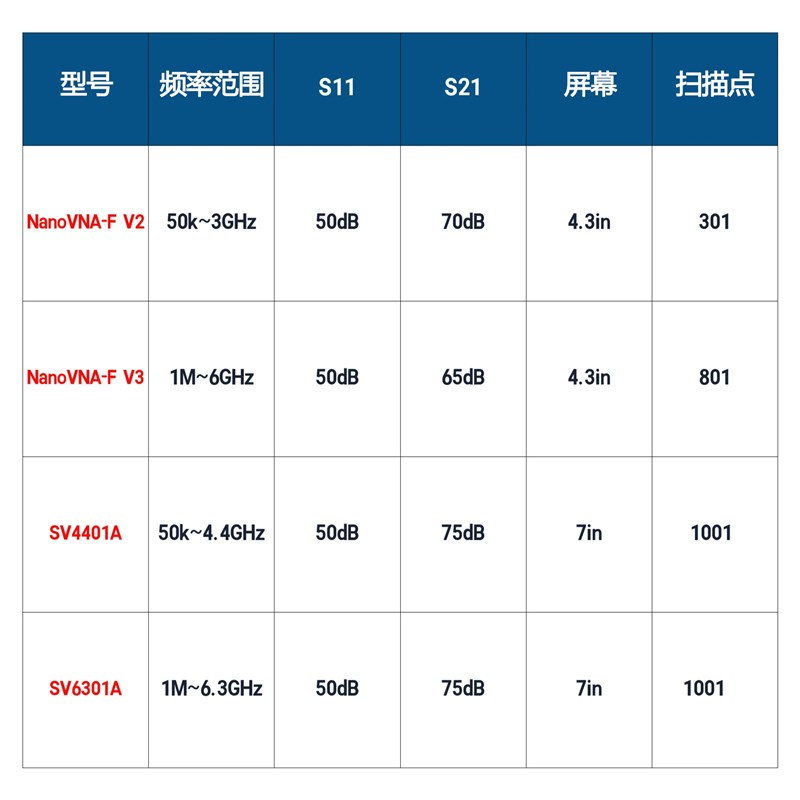 2024新款6G网络分析仪Nano VNA-F V3便携矢量网络分析仪1MHz-6GHz