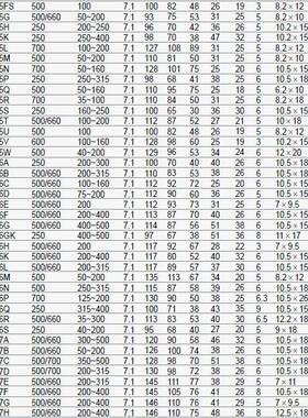 MRO茗熔圆管螺栓型熔断器RS95H250A/300A/350A/400A/450A熔断式