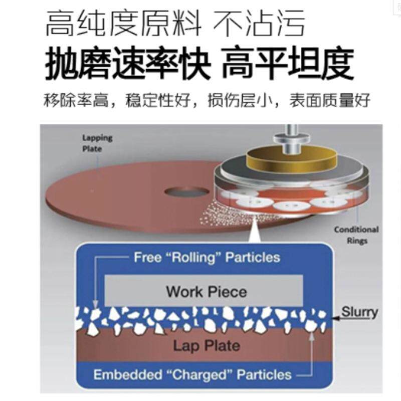 磷化铟芯抛液半片导体晶圆硬LHG脆材光料CMP化机械研磨学液