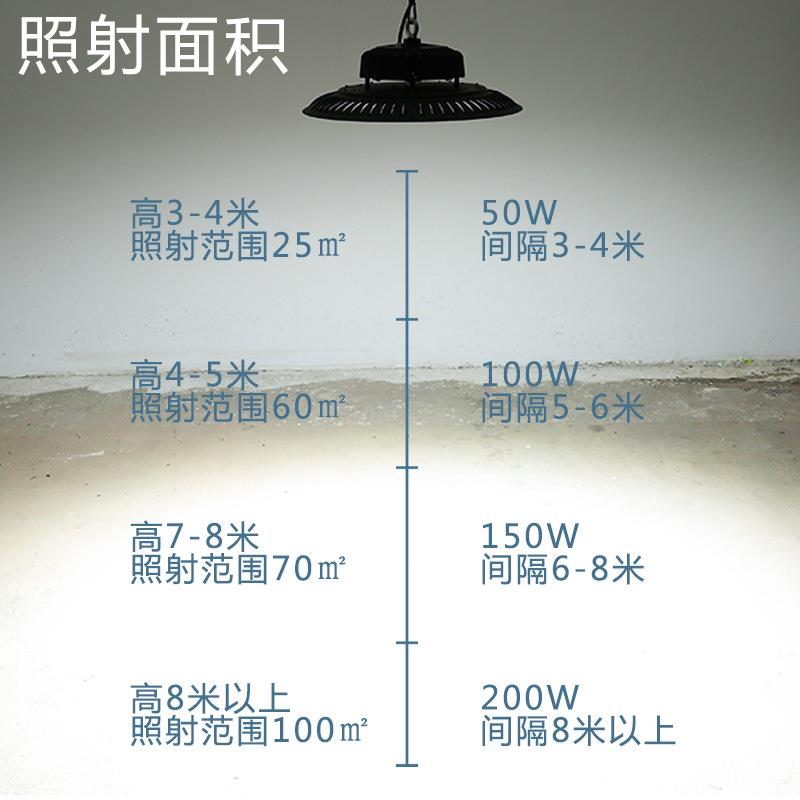 防工矿灯LEDNKD厂房灯吊仓车间灯车库灯工业水库天棚灯UFO上海