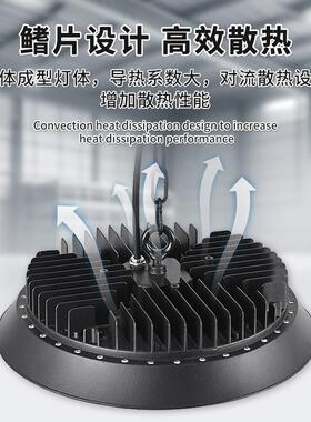 境UF厂O飞碟灯防尘防工停车雨跨KLU顶棚灯仓库腐车间防水LED工矿