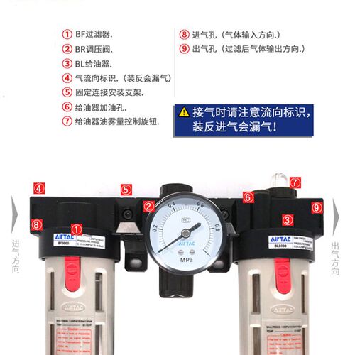 原装AIRTAC 亚德客三联件BC20001 BC30001 BC40001 BC4000A1