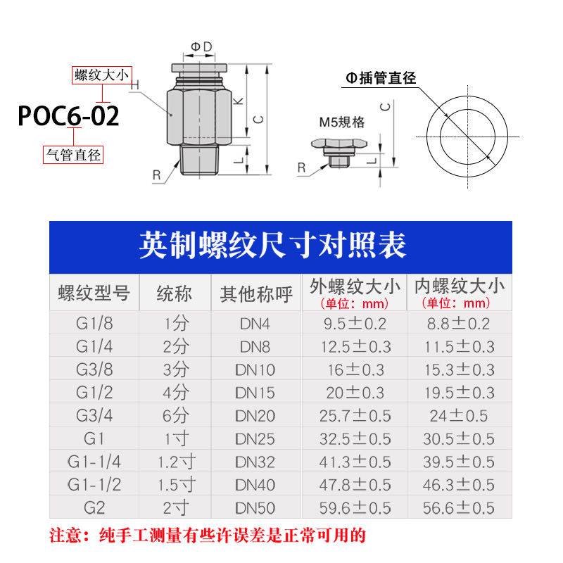POC螺纹直通304不锈钢快插螺纹接头气动配件内六角快速接头PC4-M5