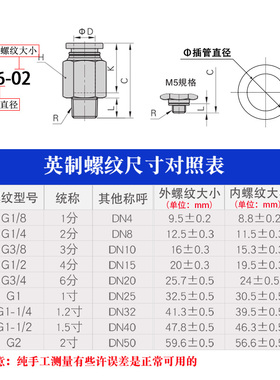 POC螺纹直通304不锈钢快插螺纹接头气动配件内六角快速接头PC4-M5