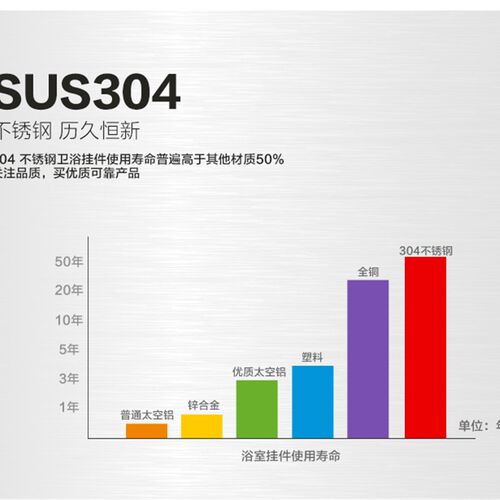 304不锈钢三角架浴室角架转角架双层实心卫浴置物架卫浴五金挂件