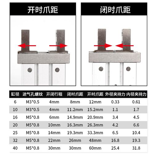 气动手指气缸HFZ/MHZ2-10D/16D/20D/25/32DS机械手小型平行气夹爪