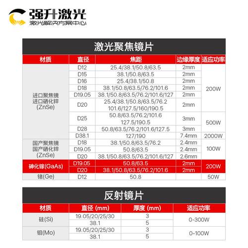 砷化镓 GaAs聚焦镜片 19.05 20 激光透镜 激光管 切割雕刻机配件