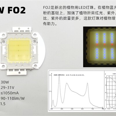 新款FO1FO23植物生长LED灯珠全光谱白全波段粉660nm450nm植物RGB