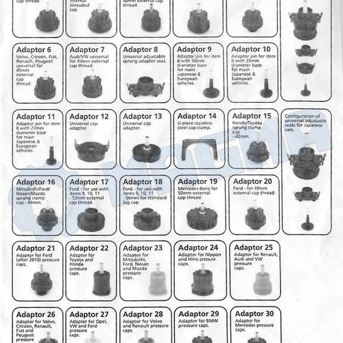 32件多功能汽车水箱压力表 测漏仪 冷却系统打压工具 冷却液更换