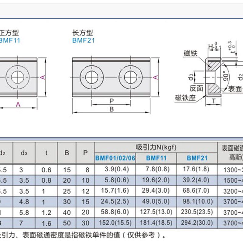 圆形方形带座磁铁 BMF01/02/11/21-A8/A10/A12/A15/A20/A25 强磁
