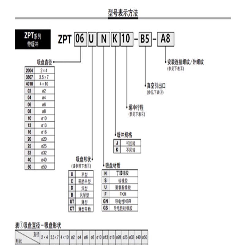 机械手配件外牙M5X0.5 接4气管 吸盘02/03/04