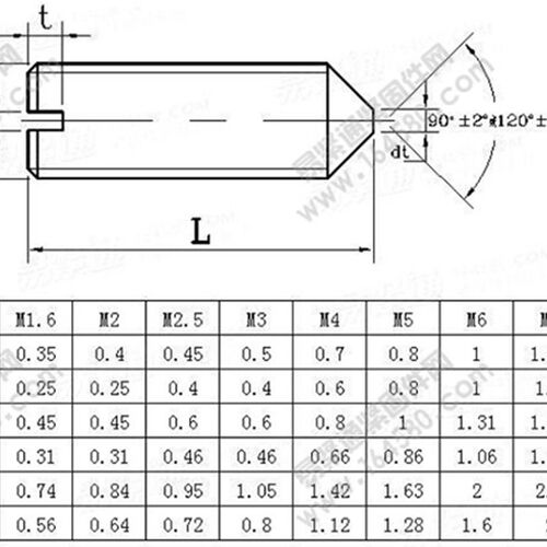 东明 304不锈钢一字槽尖端紧定 GB71开槽机米顶丝M4M5M6M8M10M12