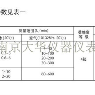 玻璃转子流量计面板安装 定制常州双环东京计装 20D 15D 流量计LZB