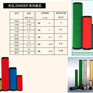 5060A 空气过滤器油雾水分离滤芯2030A 3075A 3050A 5075A 2050A