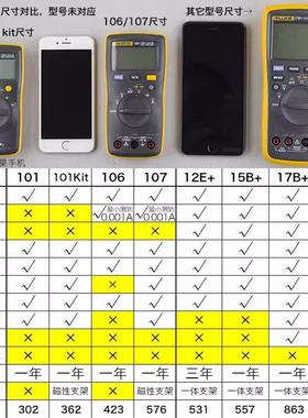 /F1M55542485BMAX02/F17B/F101KI度T106/107高精18B万用表2E1+