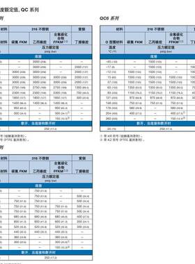 SS-QC6-D-10M0世伟洛克Swagelok不锈钢仪表快速接头QC系列管茎