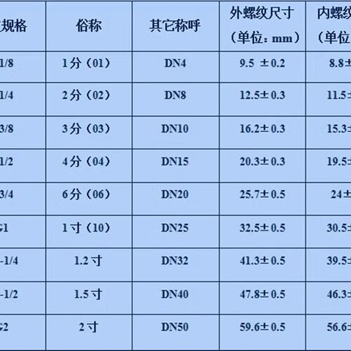 气缸SCA2-00/CA/TC/FA-40/50B-25/50/75/100/150/200Z替喜开理CKD