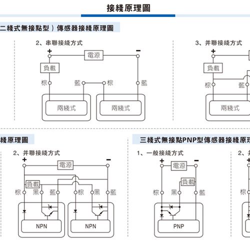 磁性开关CMSE/CMSH/CMSG/CMSJ-020 DMSG/DMSH/DMSJ/DMSE-2W-NPN-P