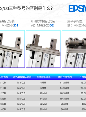 SMC型手指气缸气动元件MHZ2-16D/6D/10D/20D/25D/D1 D2 D3/DN/C