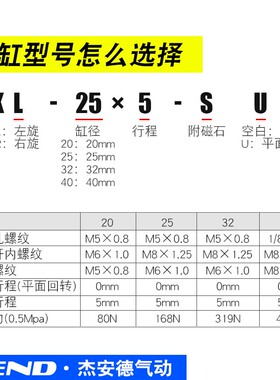 QDK穿板型平面回转夹紧下压90度气缸QDKR/QDKL20/25/32/40X5S-SU