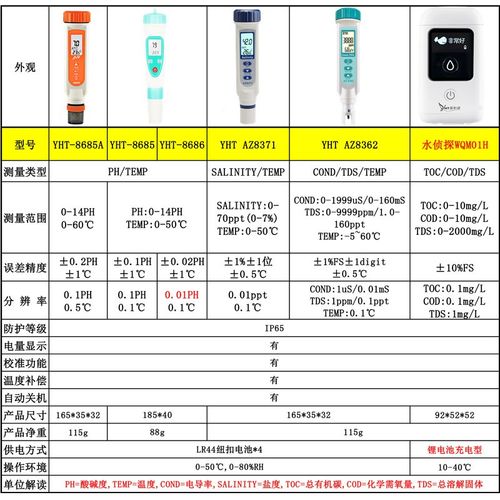 饮用水产养殖水质检测仪PH盐度TOC电导率COD/TDS酸碱度计测试笔