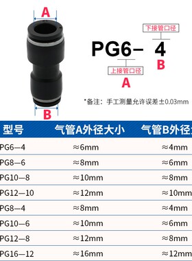 气管快插直通变径接头PG6-4/8-6/10-8/12-10/8-4/10-6/12-8/16-12