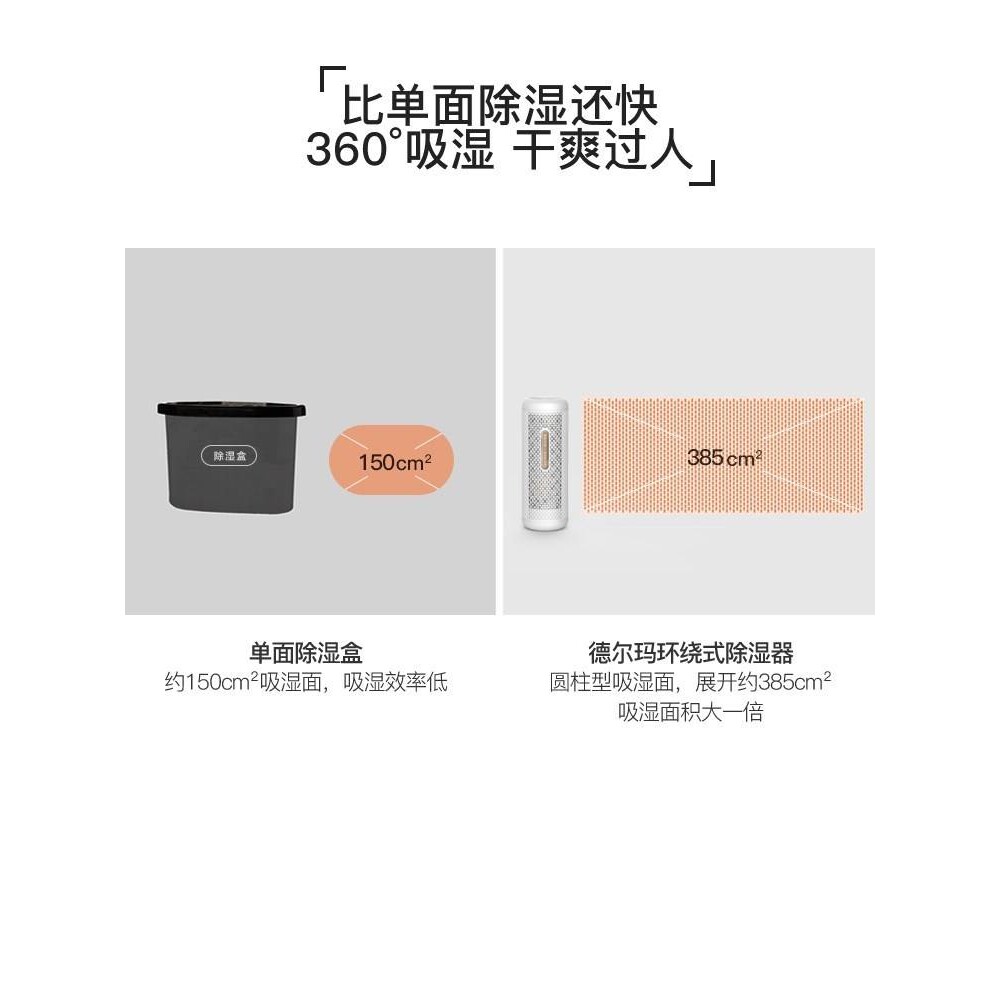 衣柜干燥剂书房除湿盒家用抽湿机回南天卧室吸湿袋室内防霉吸潮器