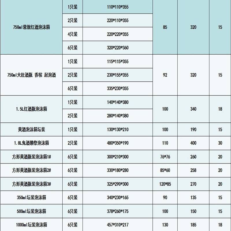 清酒汽水玻璃瓶饮料20瓶装快递防摔泡沫箱直径67杭州厂家批冷链