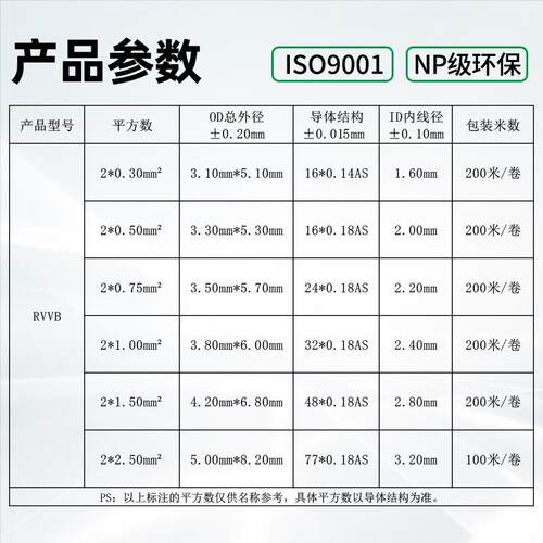 扁形护套线0vvE-f2*0.0.50.75h平方电器插头监控扁平VVXAD电源线