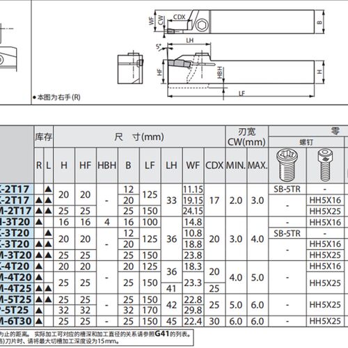 日本京瓷刀杆 KGMR2525M-3T20  KGMR2525M-2T17