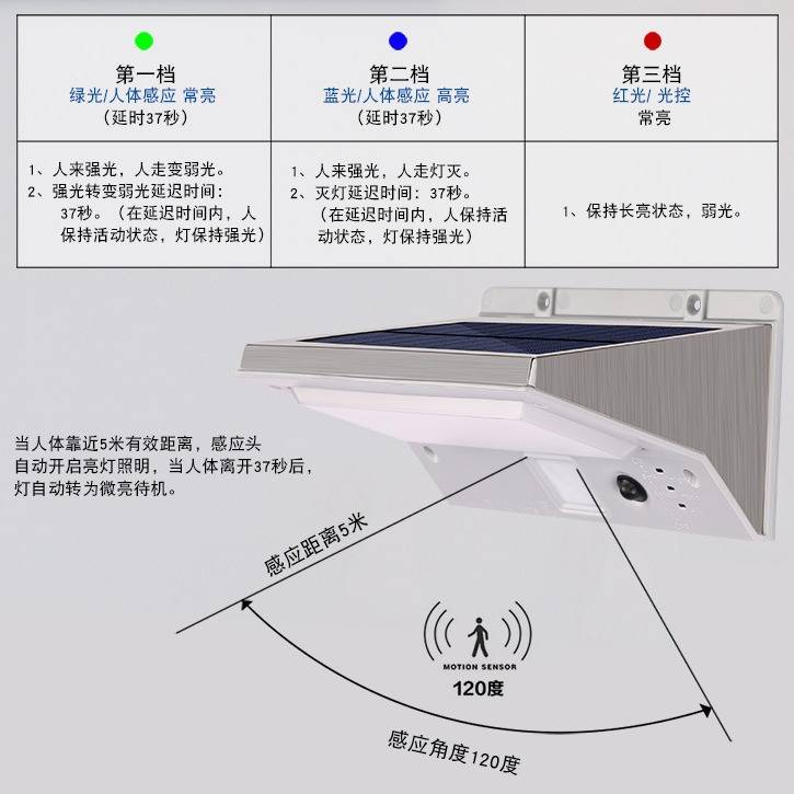 太阳能人体感应照明LED壁灯 不锈钢露台户外围墙庭院灯 花园灯